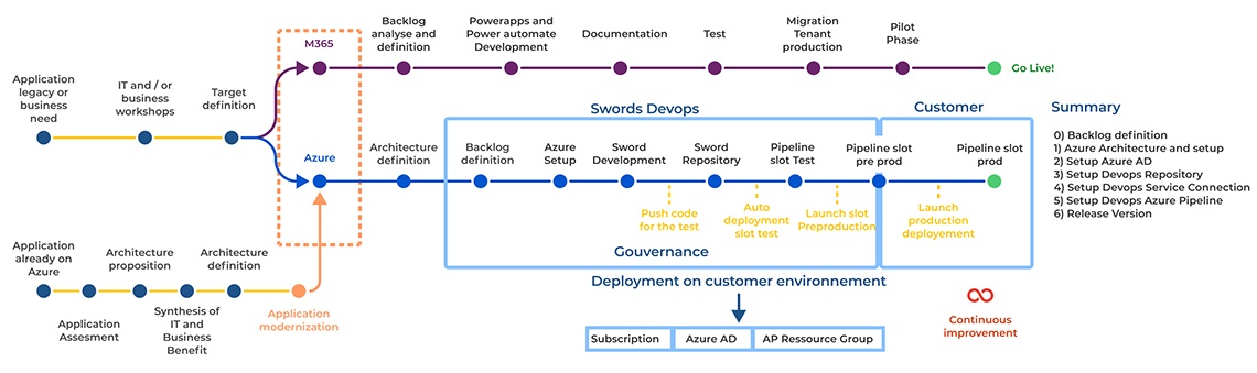 Schema-Azure_2